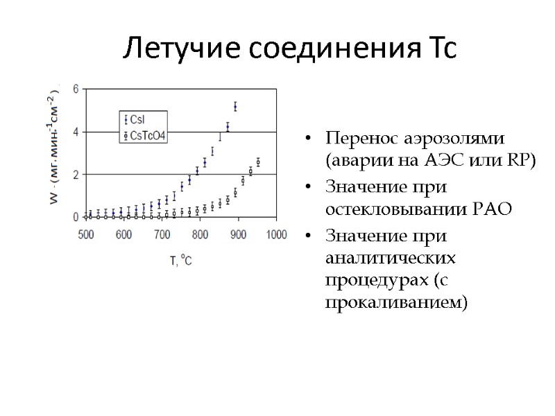 Летучие соединения Тс  Перенос аэрозолями (аварии на АЭС или RP) Значение при остекловывании